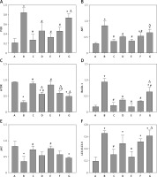 https://www.archivesofmedicalscience.com/f/fulltexts/190794/AMS-22-1-190794-g011_min.jpg
