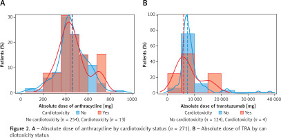 https://www.archivesofmedicalscience.com/f/fulltexts/190869/AMS-21-3-190869-g002_min.jpg