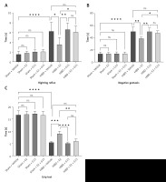 https://www.archivesofmedicalscience.com/f/fulltexts/192051/AMS-21-4-192051-g002_min.jpg