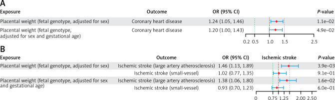 https://www.archivesofmedicalscience.com/f/fulltexts/194244/AMS-21-4-194244-g002_min.jpg