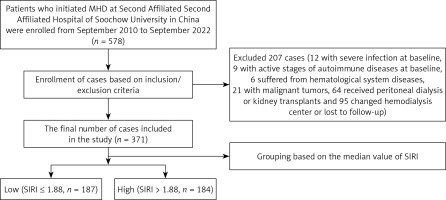 https://www.archivesofmedicalscience.com/f/fulltexts/194534/AMS-21-4-194534-g001_min.jpg