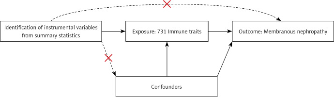 https://www.archivesofmedicalscience.com/f/fulltexts/194884/AMS-21-4-194884-g002_min.jpg
