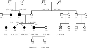 https://www.archivesofmedicalscience.com/f/fulltexts/196379/AMS-20-6-196379-g001_min.jpg