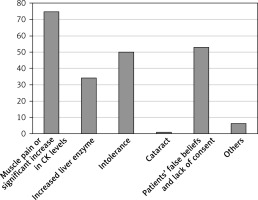 https://www.archivesofmedicalscience.com/f/fulltexts/196806/AMS-22-1-196806-g001_min.jpg