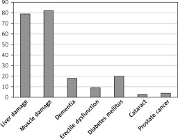 https://www.archivesofmedicalscience.com/f/fulltexts/196806/AMS-22-1-196806-g002_min.jpg