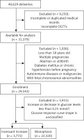 https://www.archivesofmedicalscience.com/f/fulltexts/196989/AMS-22-1-196989-g001_min.jpg