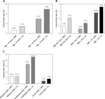 https://www.archivesofmedicalscience.com/f/fulltexts/196989/AMS-22-1-196989-g003_min.jpg