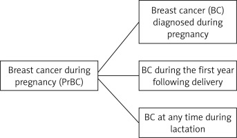 https://www.archivesofmedicalscience.com/f/fulltexts/196998/AMS-22-1-196998-g001_min.jpg