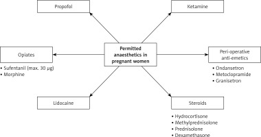 https://www.archivesofmedicalscience.com/f/fulltexts/196998/AMS-22-1-196998-g003_min.jpg