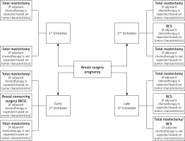 https://www.archivesofmedicalscience.com/f/fulltexts/196998/AMS-22-1-196998-g004_min.jpg