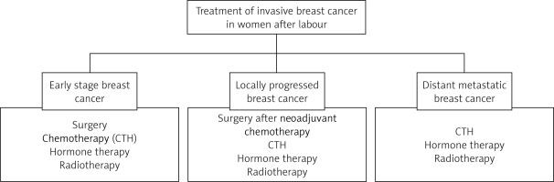 https://www.archivesofmedicalscience.com/f/fulltexts/196998/AMS-22-1-196998-g006_min.jpg