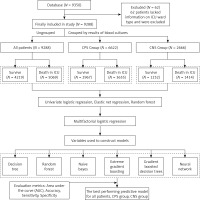 https://www.archivesofmedicalscience.com/f/fulltexts/197307/AMS-22-1-197307-g001_min.jpg