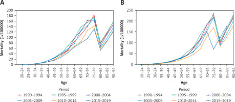https://www.archivesofmedicalscience.com/f/fulltexts/199362/AMS-21-3-199362-g002_min.jpg