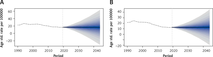 https://www.archivesofmedicalscience.com/f/fulltexts/199362/AMS-21-3-199362-g007_min.jpg