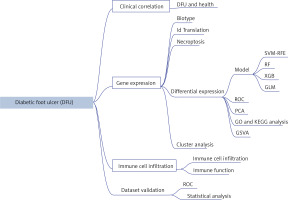 https://www.archivesofmedicalscience.com/f/fulltexts/199504/AMS-22-1-199504-g001_min.jpg