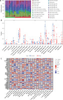 https://www.archivesofmedicalscience.com/f/fulltexts/199504/AMS-22-1-199504-g003_min.jpg