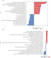 https://www.archivesofmedicalscience.com/f/fulltexts/199504/AMS-22-1-199504-g005_min.jpg