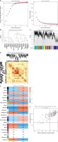 https://www.archivesofmedicalscience.com/f/fulltexts/199504/AMS-22-1-199504-g007_min.jpg