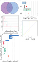 https://www.archivesofmedicalscience.com/f/fulltexts/199504/AMS-22-1-199504-g008_min.jpg