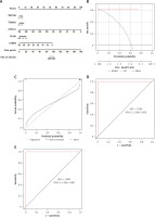 https://www.archivesofmedicalscience.com/f/fulltexts/199504/AMS-22-1-199504-g009_min.jpg