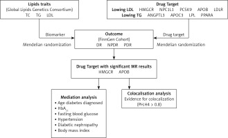 https://www.archivesofmedicalscience.com/f/fulltexts/199622/AMS-21-4-199622-g001_min.jpg