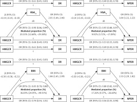 https://www.archivesofmedicalscience.com/f/fulltexts/199622/AMS-21-4-199622-g004_min.jpg