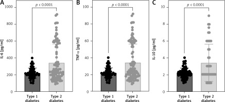 https://www.archivesofmedicalscience.com/f/fulltexts/200105/AMS-21-4-200105-g001_min.jpg