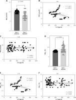 https://www.archivesofmedicalscience.com/f/fulltexts/200105/AMS-21-4-200105-g002_min.jpg
