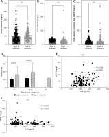 https://www.archivesofmedicalscience.com/f/fulltexts/200105/AMS-21-4-200105-g004_min.jpg