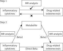 https://www.archivesofmedicalscience.com/f/fulltexts/200695/AMS-22-1-200695-g001_min.jpg
