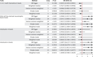 https://www.archivesofmedicalscience.com/f/fulltexts/200695/AMS-22-1-200695-g002_min.jpg