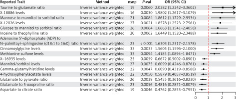 https://www.archivesofmedicalscience.com/f/fulltexts/200695/AMS-22-1-200695-g003_min.jpg