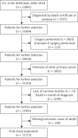 https://www.archivesofmedicalscience.com/f/fulltexts/200997/AMS-22-1-200997-g001_min.jpg