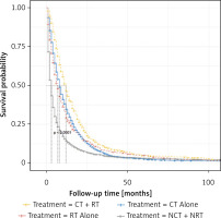 https://www.archivesofmedicalscience.com/f/fulltexts/200997/AMS-22-1-200997-g002_min.jpg