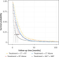 https://www.archivesofmedicalscience.com/f/fulltexts/200997/AMS-22-1-200997-g003_min.jpg