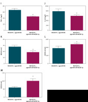 https://www.archivesofmedicalscience.com/f/fulltexts/201185/AMS-22-2-201185-g002_min.jpg
