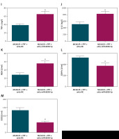 https://www.archivesofmedicalscience.com/f/fulltexts/201185/AMS-22-2-201185-g003_min.jpg
