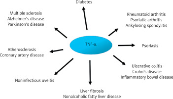 https://www.archivesofmedicalscience.com/f/fulltexts/201446/AMS-22-1-201446-g002_min.jpg