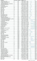 https://www.archivesofmedicalscience.com/f/fulltexts/201447/AMS-21-3-201447-g002_min.jpg