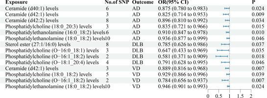 https://www.archivesofmedicalscience.com/f/fulltexts/201447/AMS-21-3-201447-g003_min.jpg