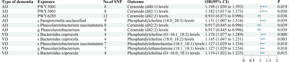 https://www.archivesofmedicalscience.com/f/fulltexts/201447/AMS-21-3-201447-g004_min.jpg