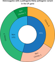 https://www.archivesofmedicalscience.com/f/fulltexts/201448/AMS-21-3-201448-g001_min.jpg