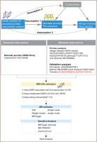 https://www.archivesofmedicalscience.com/f/fulltexts/201976/AMS-22-1-201976-g001_min.jpg