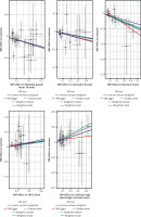 https://www.archivesofmedicalscience.com/f/fulltexts/202217/AMS-22-2-202217-g003_min.jpg