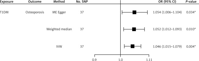 https://www.archivesofmedicalscience.com/f/fulltexts/202218/AMS-22-1-202218-g001_min.jpg