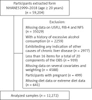 https://www.archivesofmedicalscience.com/f/fulltexts/202700/AMS-21-4-202700-g001_min.jpg