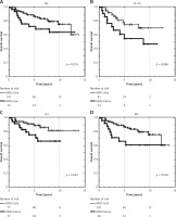 https://www.archivesofmedicalscience.com/f/fulltexts/202777/AMS-22-2-202777-g001_min.jpg