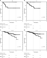 https://www.archivesofmedicalscience.com/f/fulltexts/202777/AMS-22-2-202777-g002_min.jpg