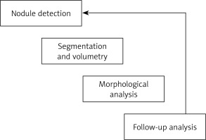 https://www.archivesofmedicalscience.com/f/fulltexts/202835/AMS-22-1-202835-g001_min.jpg