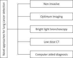 https://www.archivesofmedicalscience.com/f/fulltexts/202835/AMS-22-1-202835-g003_min.jpg